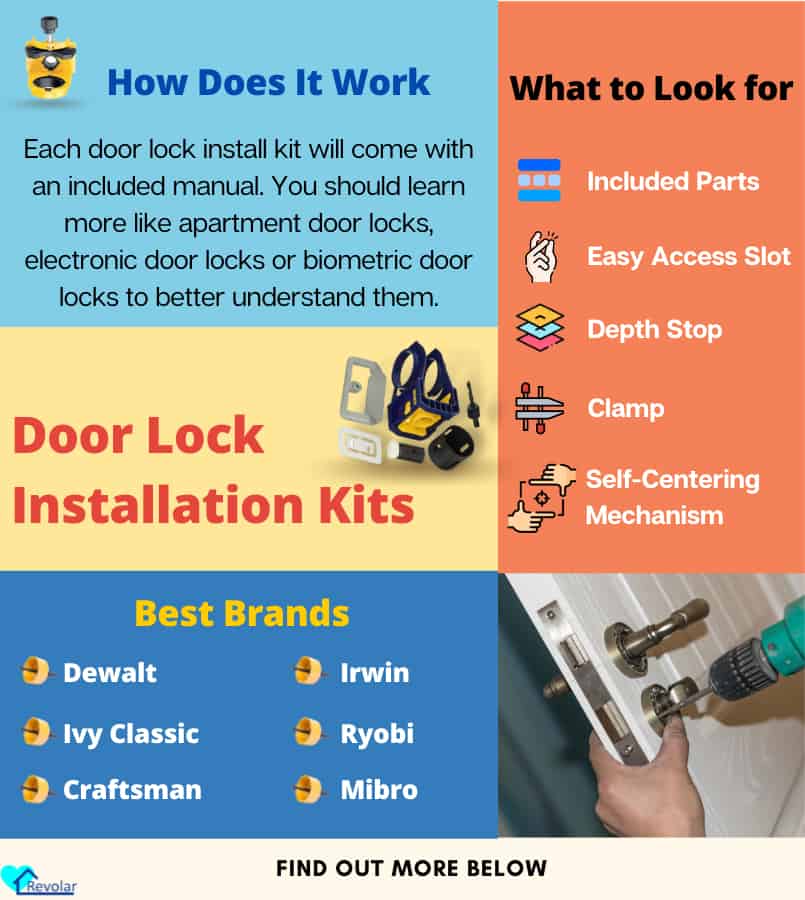 door-latch-installation-kit