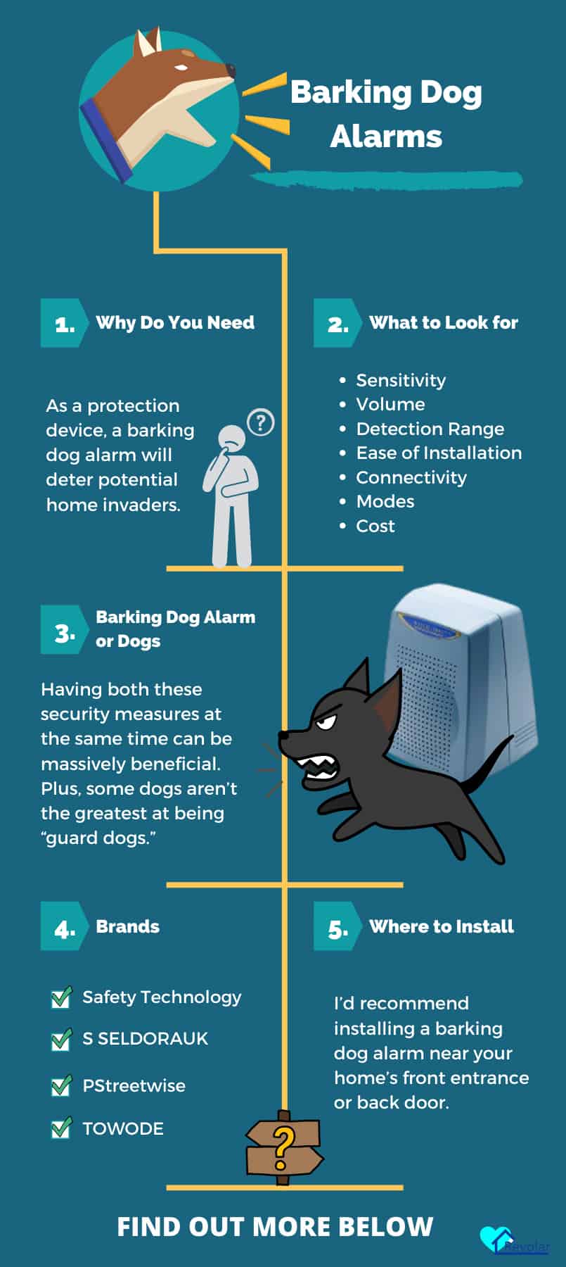 barking-dog-alarm-system