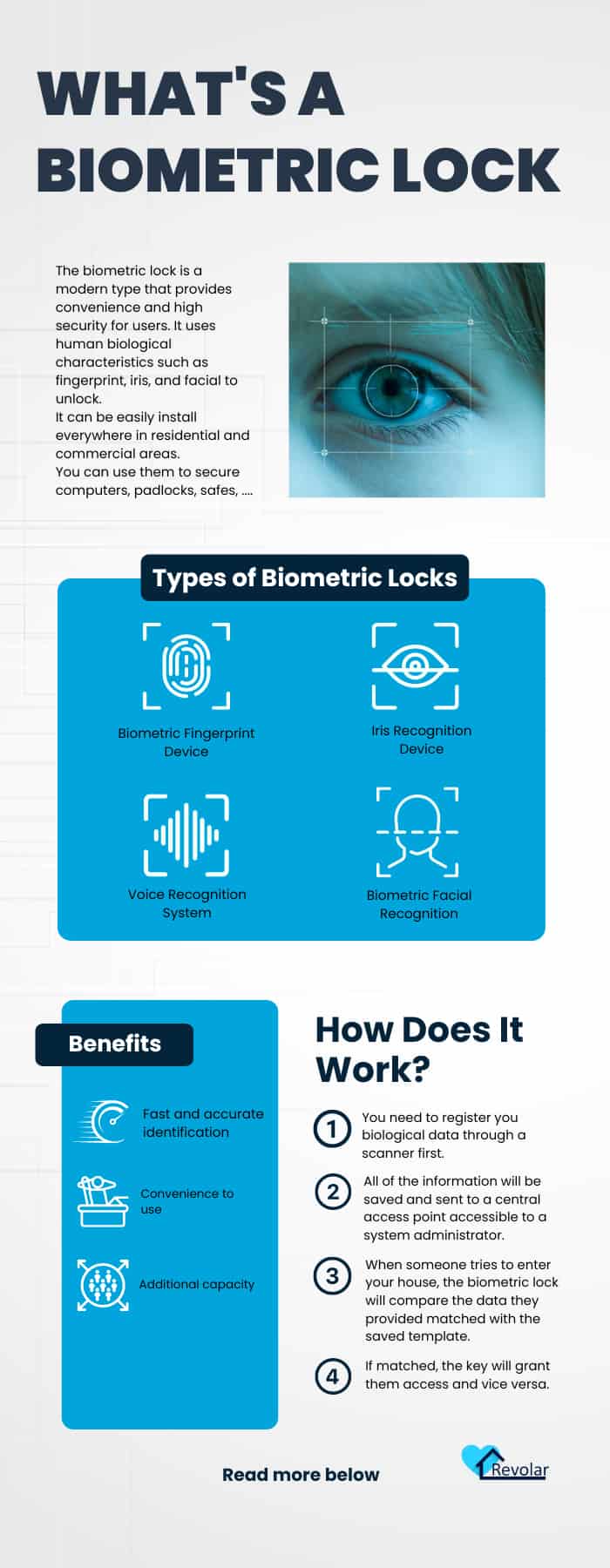 biometric-lock-mechanism