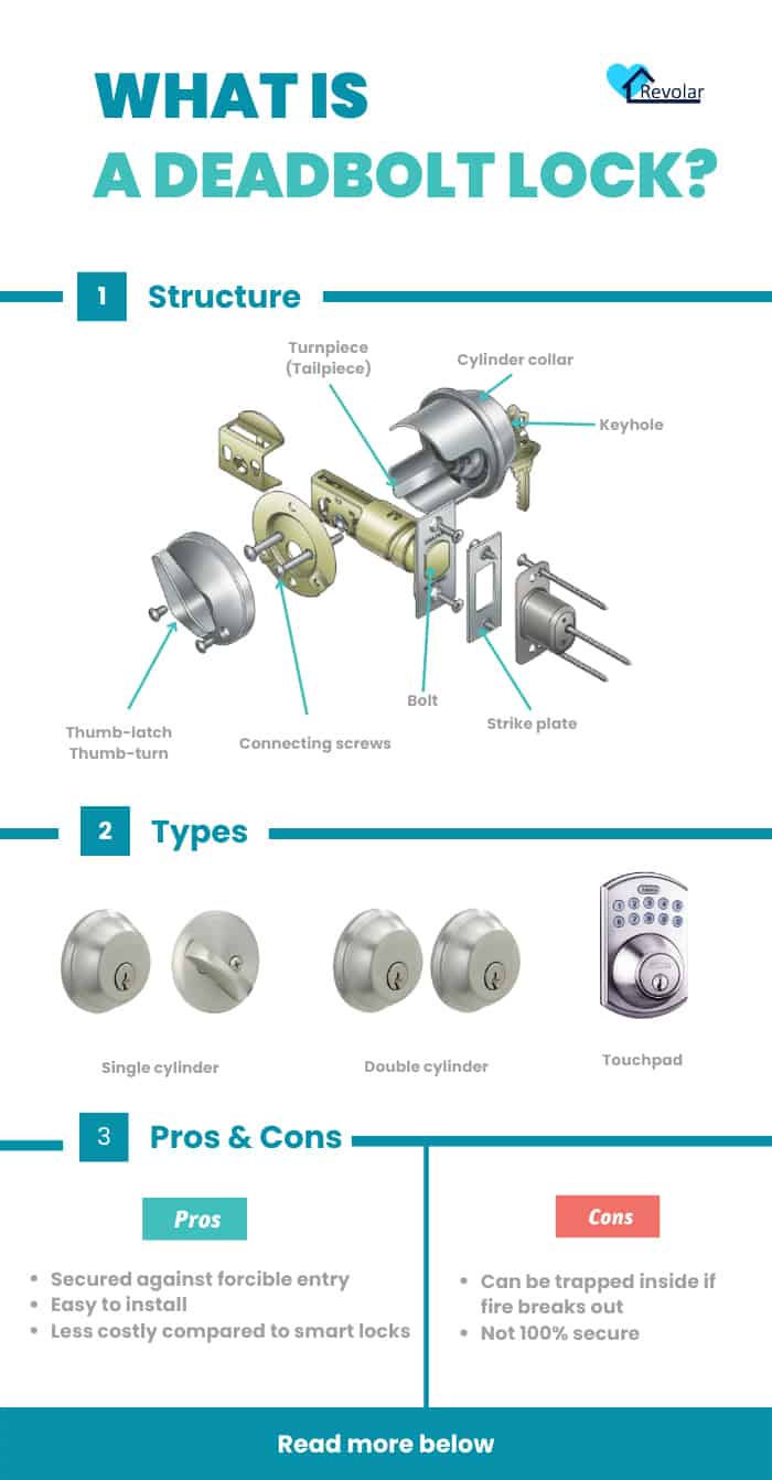 deadbolt-smart-lock