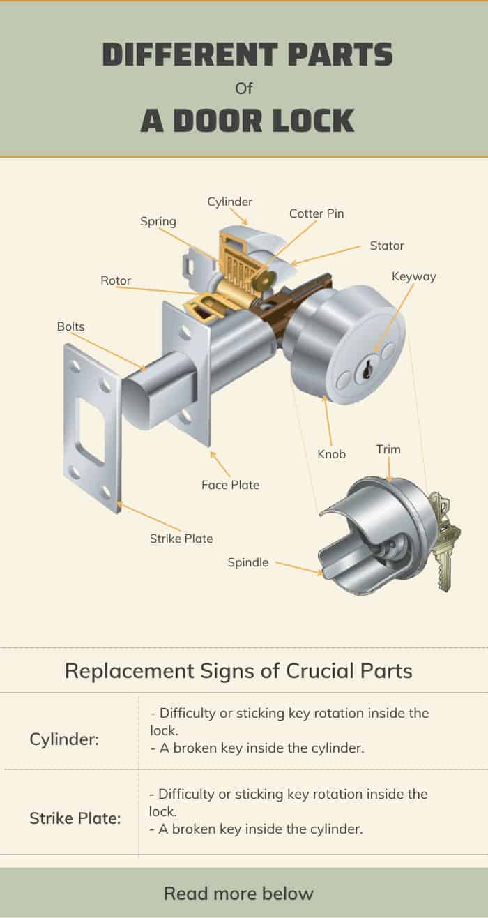 parts-of-a-door-lock-mechanism