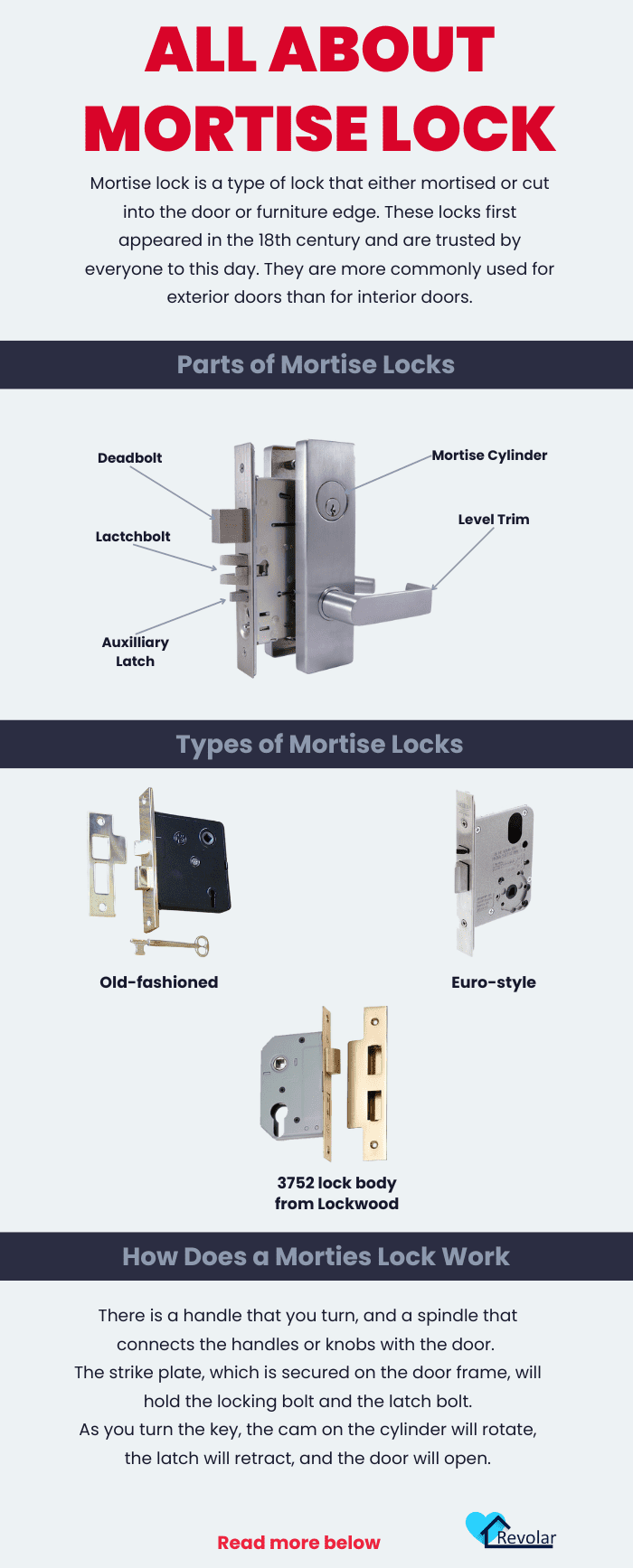 What Is a Mortise Lock and How to Make the Most Out of One