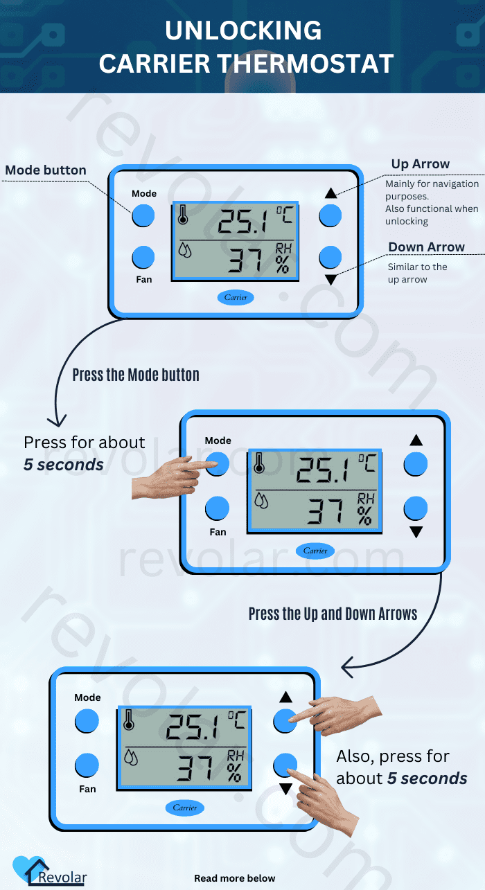 carrier-digital-thermostat