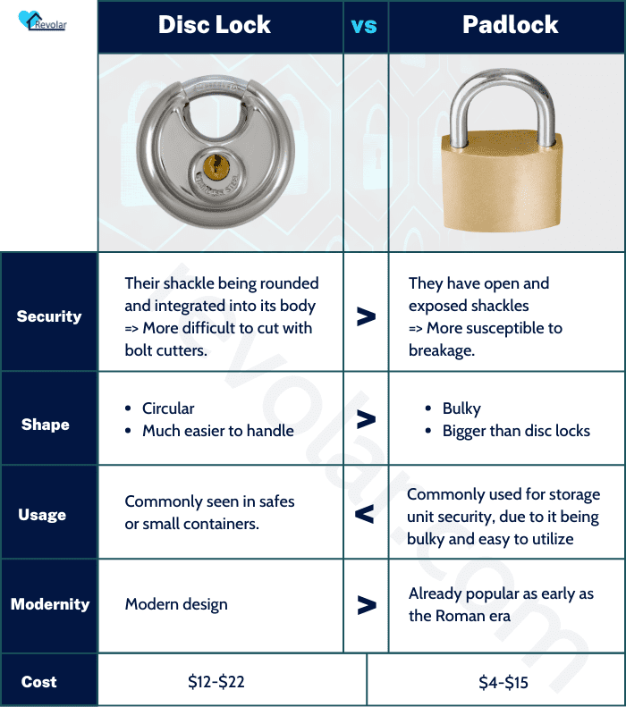 disk-locks-easy-to-pick