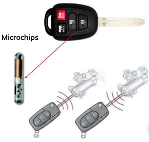 what-does-a-transponder-key-do