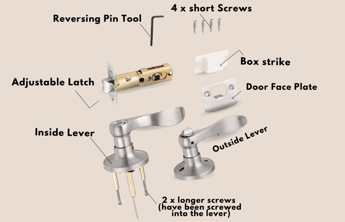 Parts of a Door Handle & How Do They Work