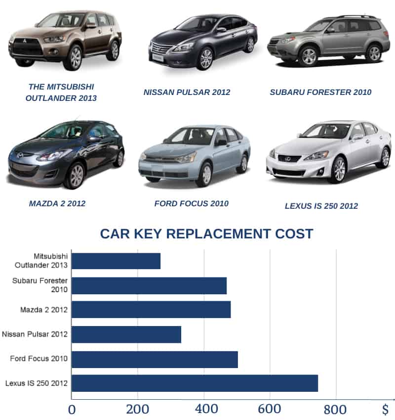 cost-of-car-key-replacement
