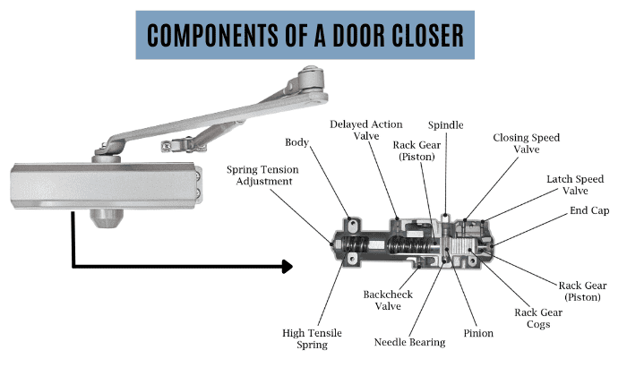 Components-of-a-Door-Closer
