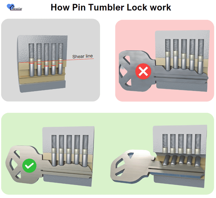 How-Pin-Tumbler-Lock-work