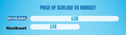 price-of-schlage-vs-kwikset