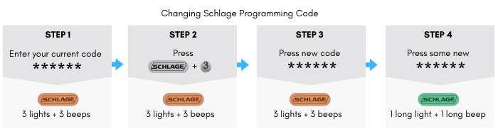 Changing-programming-code